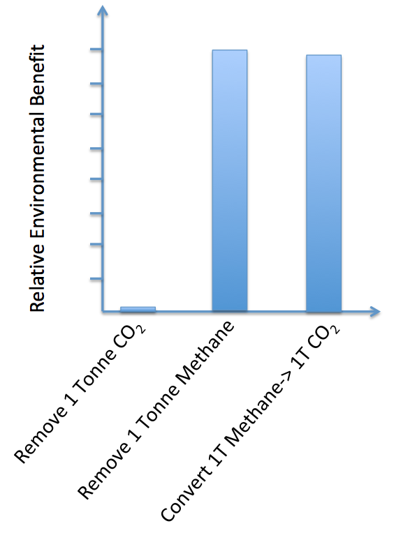 bitcoin methane