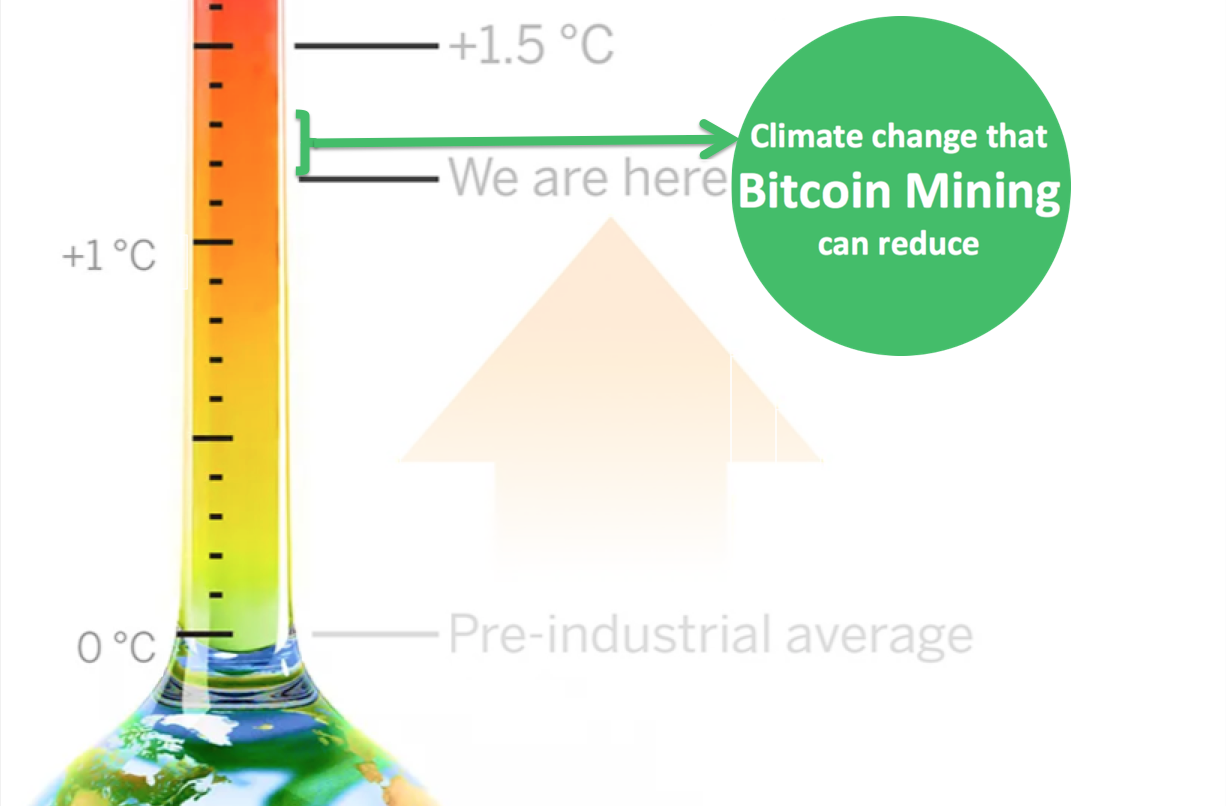 bitcoin methane