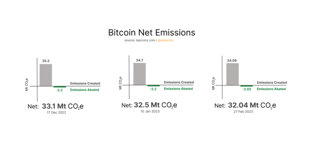 bitcoin mining emissions